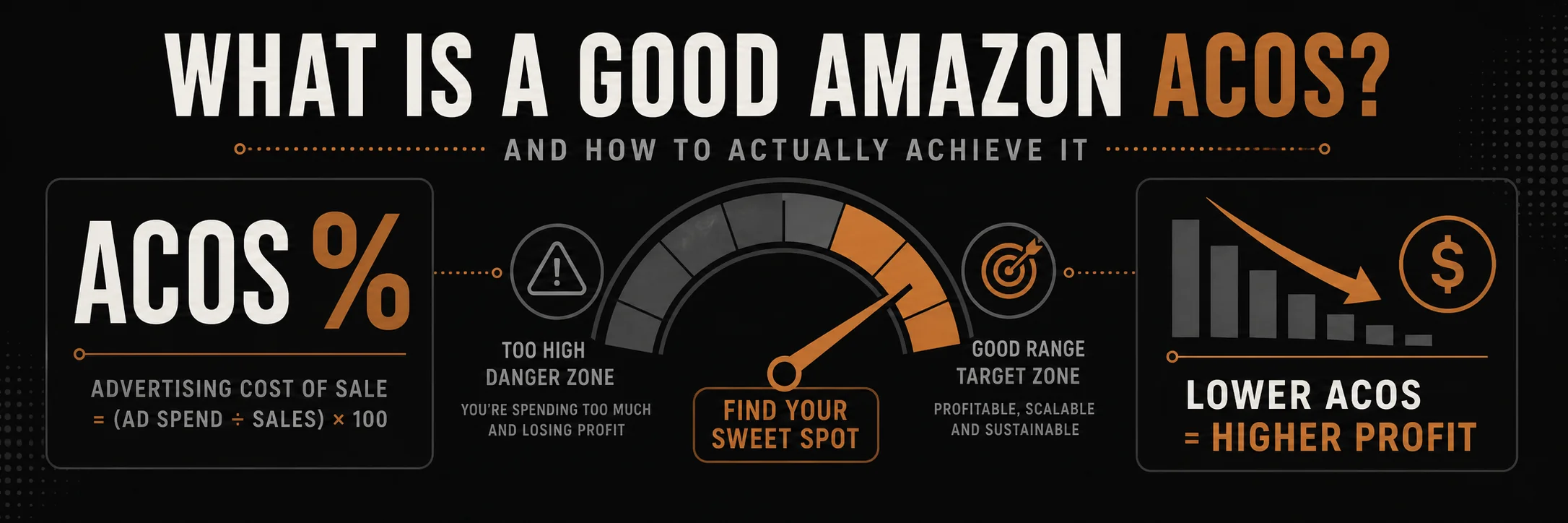 Amazon ACoS: What is a Good ACoS and How to Achieve It