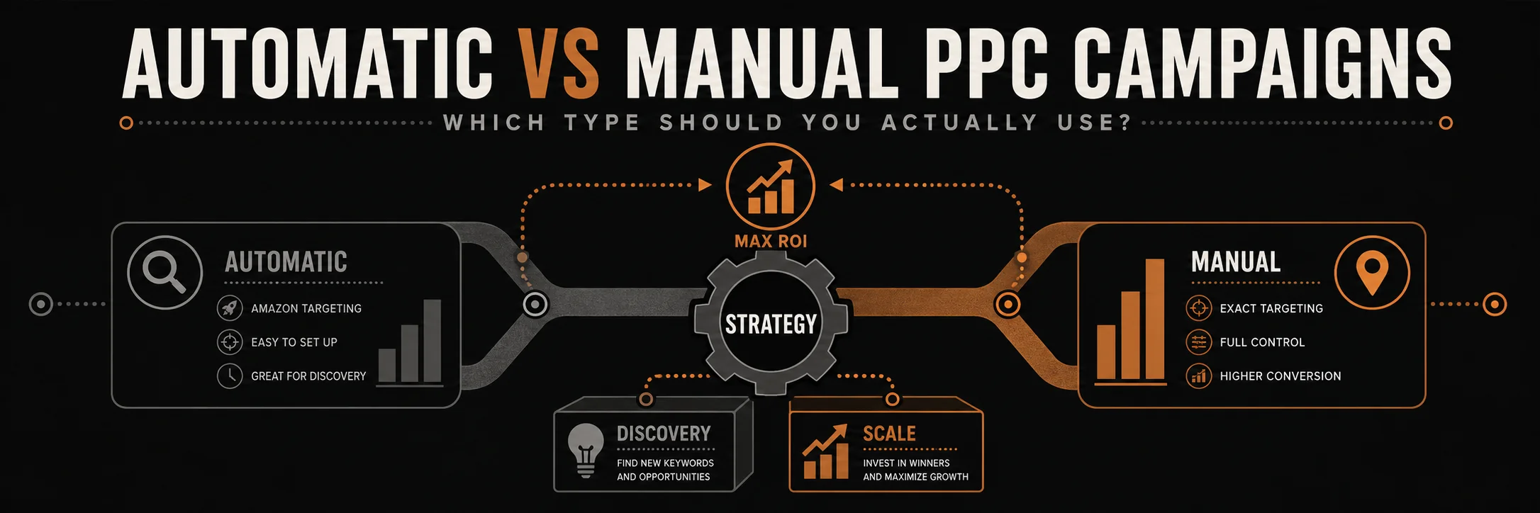 Amazon Automatic vs Manual PPC Campaigns: Which Should You Use?