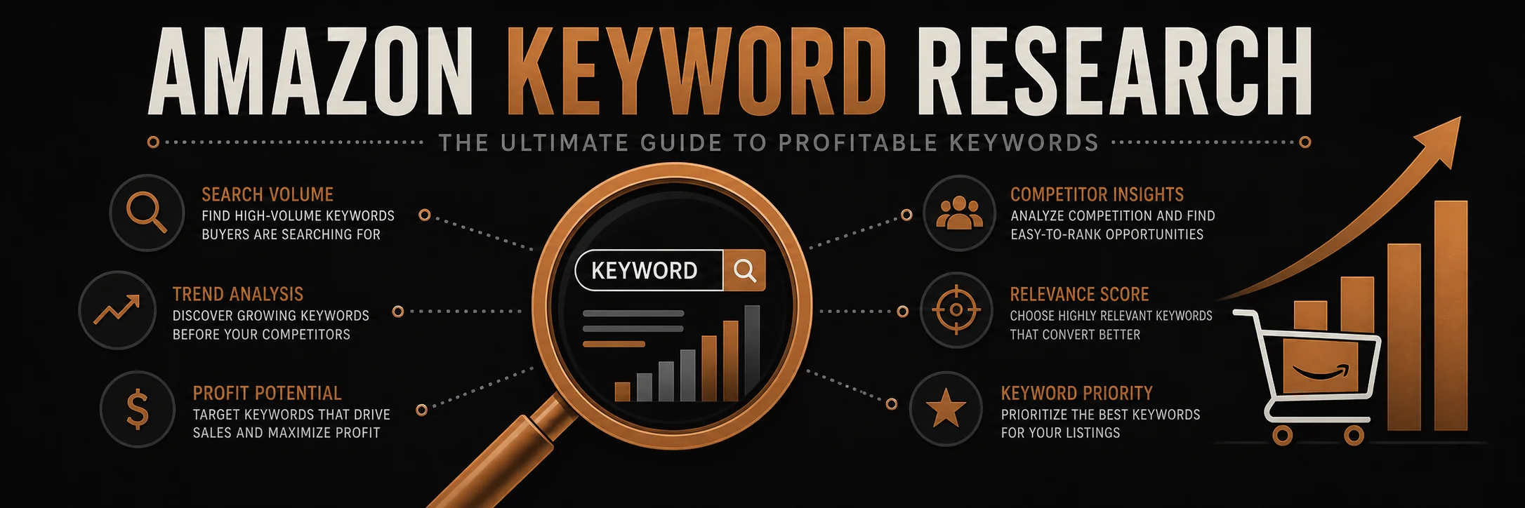 Amazon Keyword Research: The Ultimate Guide to Finding Profitable Keywords