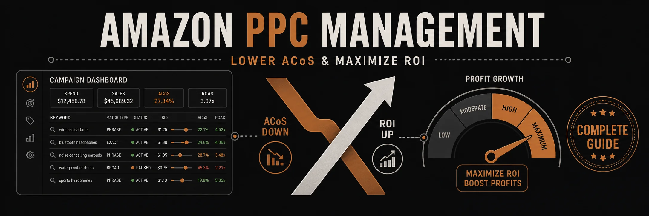 Amazon PPC Management: Complete Guide to Lowering ACoS and Maximizing ROI