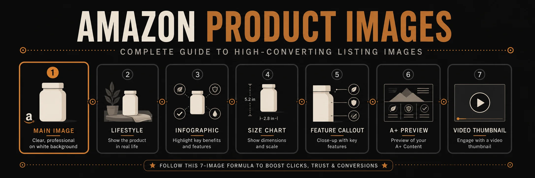 Amazon Product Images: Complete Guide to Creating High-Converting Listing Images