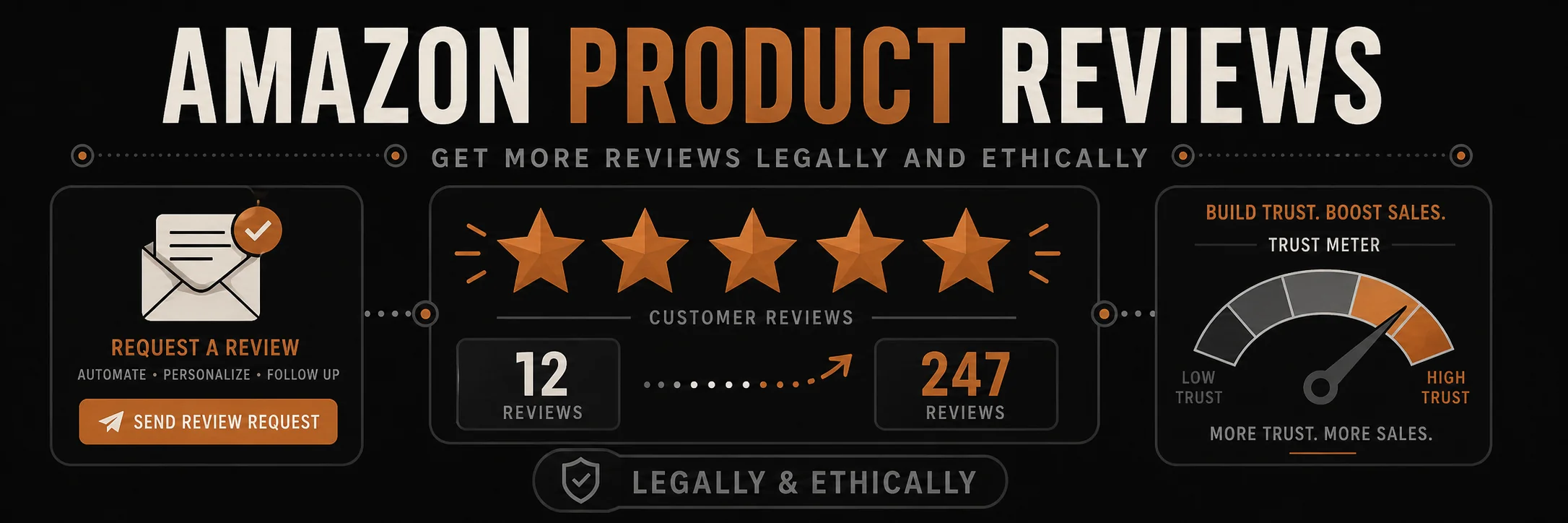 Amazon Product Reviews: How to Get More Reviews Legally and Ethically