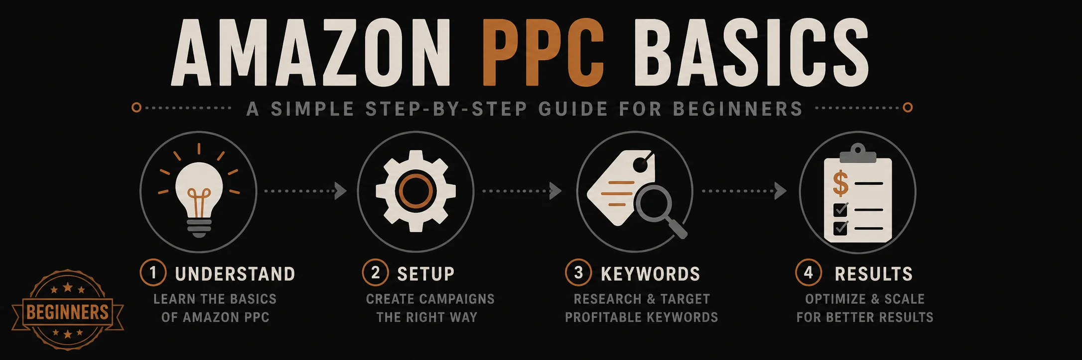 Amazon PPC Basics: Simple Guide for Beginners