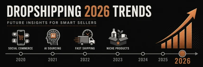 Dropshipping 2026 Trends and Future Insights
