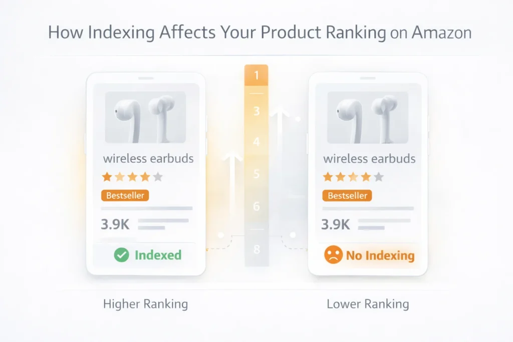 amazon keyword indexing effect on product ranking