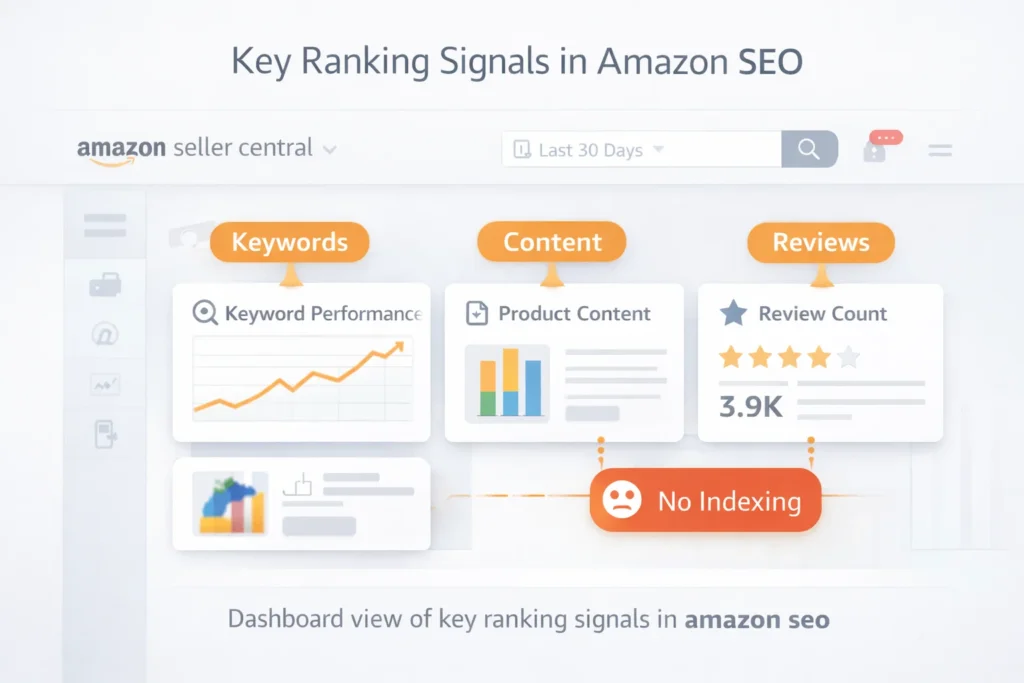 amazon seo listing not ranking despite good keywords