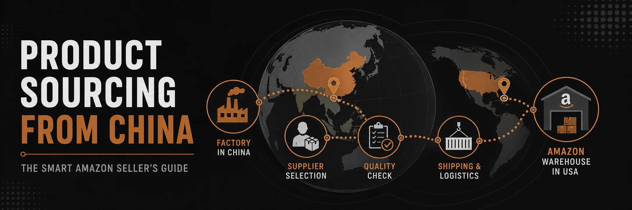 Product Sourcing: Smart China Guide for Amazon