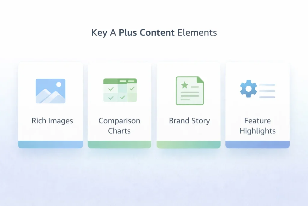 amazon a plus content key elements summary for improving conversions