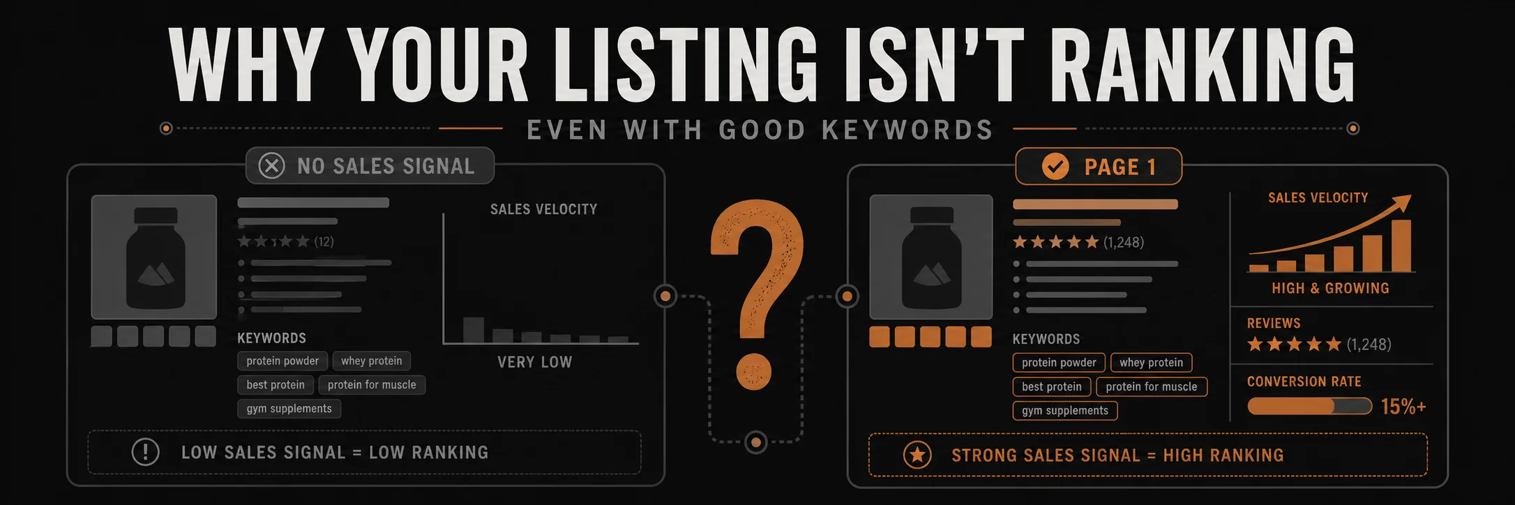 Why Your Amazon Listing Isn’t Ranking Even with Good Keywords in Amazon SEO