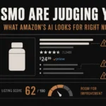 Banner showing a product listing card overlaid with an AI circuit pattern and copper Rufus label, with keyword and conversion arrows feeding into the listing and a rank ladder on the right