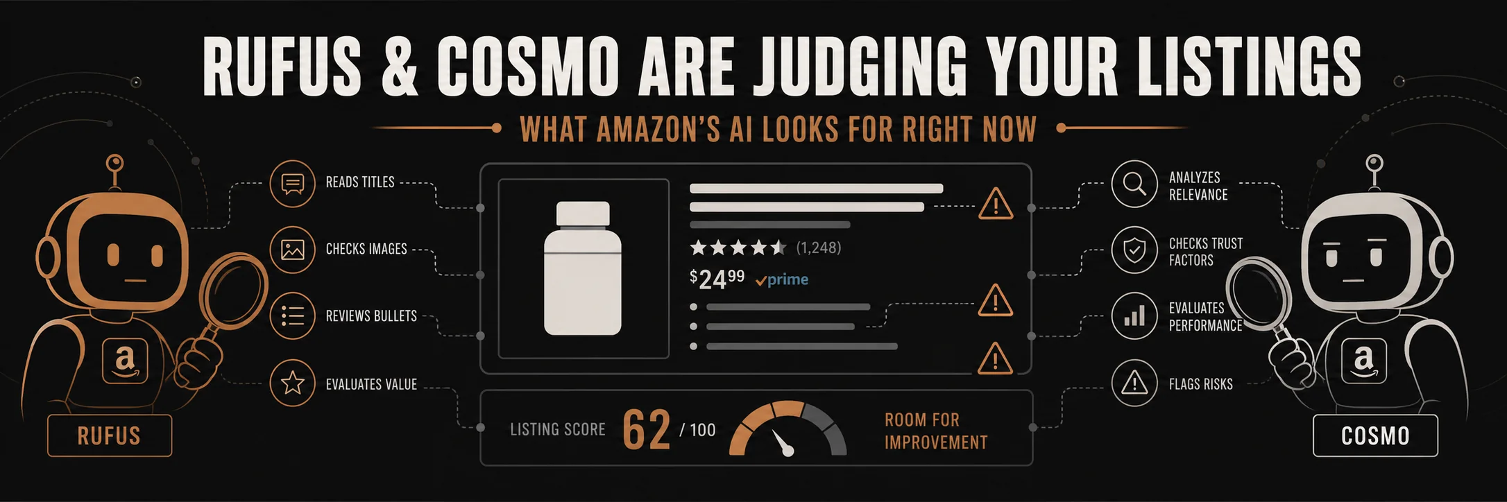 Illustrated banner of two AI icons labeled Rufus and Cosmo scanning an Amazon product listing with magnifying glasses, with warning indicators on weak listing elements