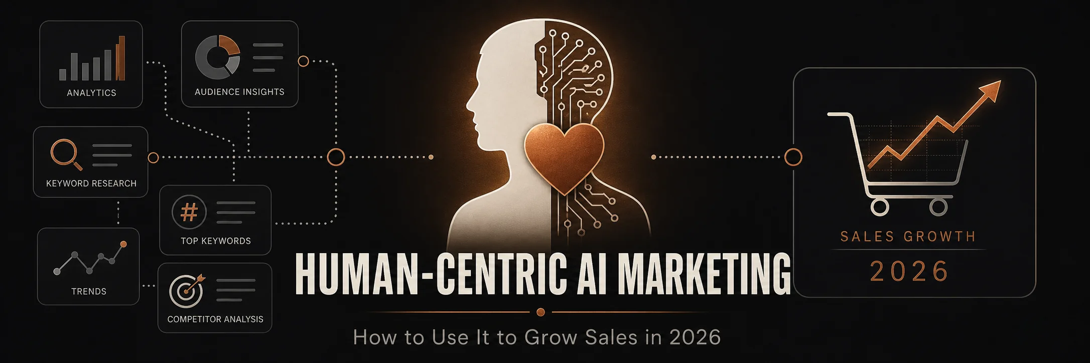 How to Use Human-centric AI marketing to Grow Sales in 2026