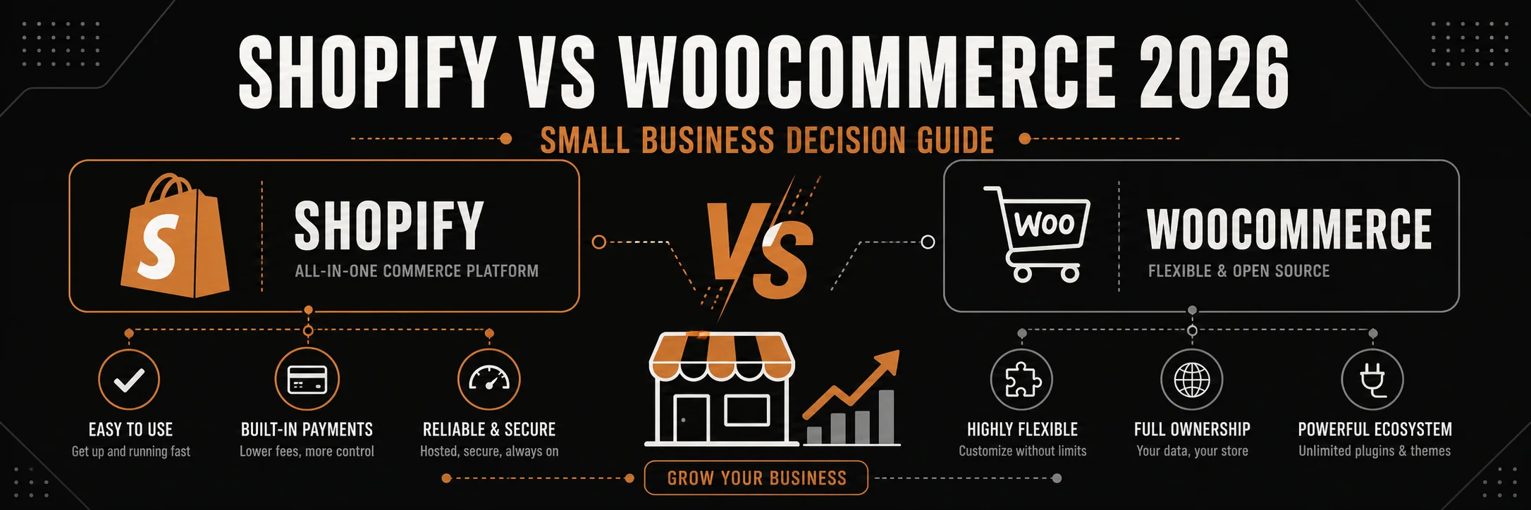 Shopify vs WooCommerce 2026 Small Business Guide