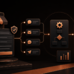 Dark copper ecommerce marketing workflow showing form consent capture, customer messaging, automation, and conversion analytics