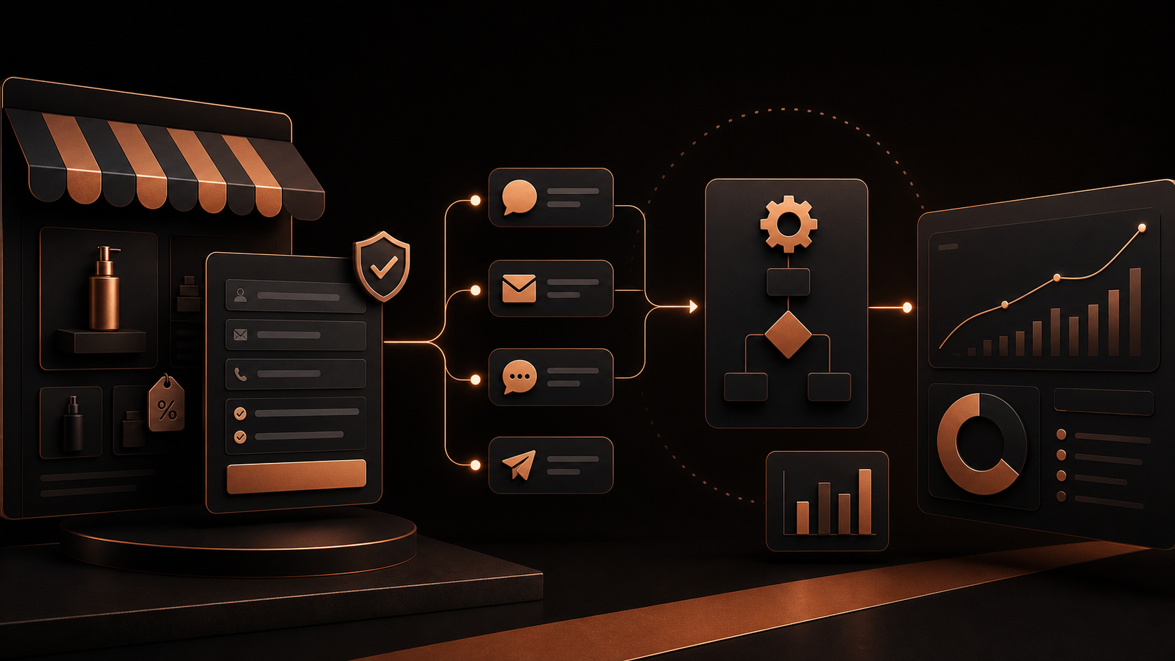 Dark copper ecommerce marketing workflow showing form consent capture, customer messaging, automation, and conversion analytics